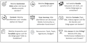 Social Media Landschaft: Übersicht aller Social Media Kanäle.